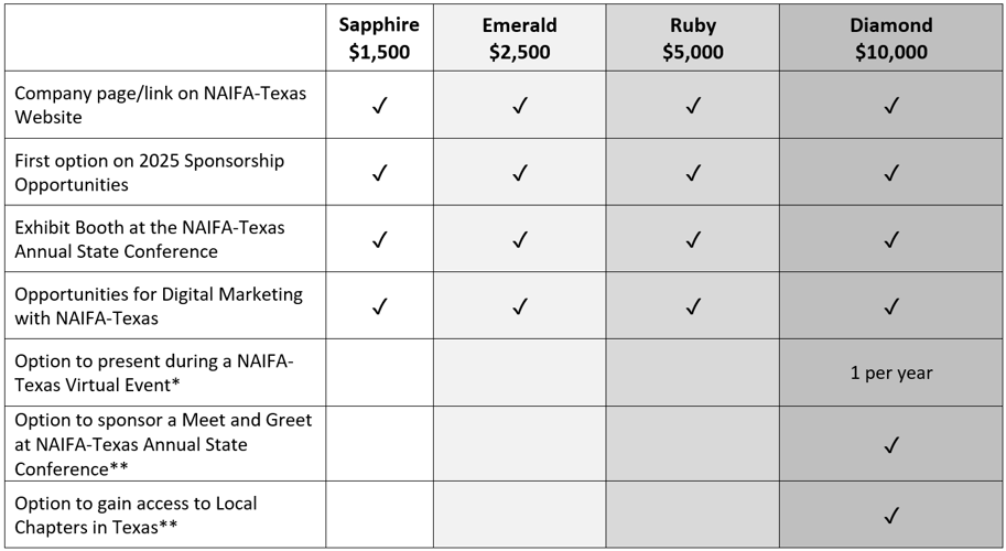 2024 NAIFA-Texas Sponsorship Opportunities-1