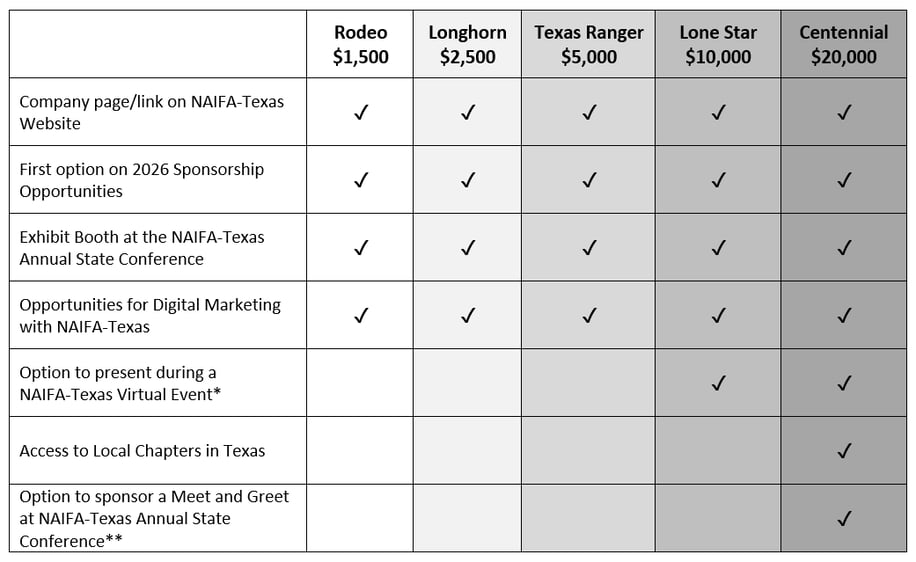 2025 NAIFA-Texas Sponsorship Opportunities-1